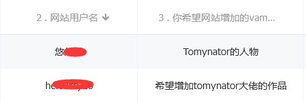 图片[6]-Tomynator人物+服饰合集【更新至2023.11】-克苏恩资源社区